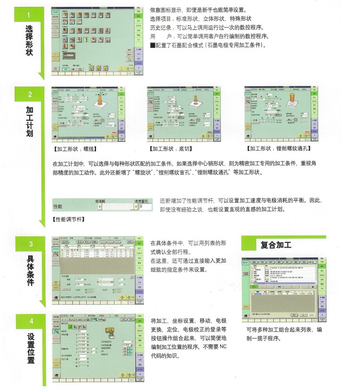 自动编程功能&ldquo;LN系统&rdquo;